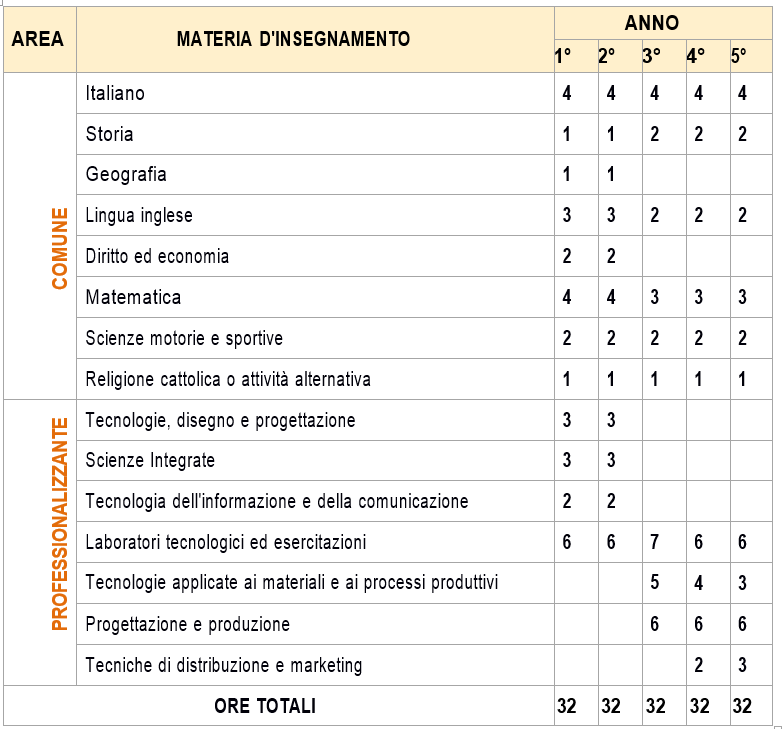 Moda