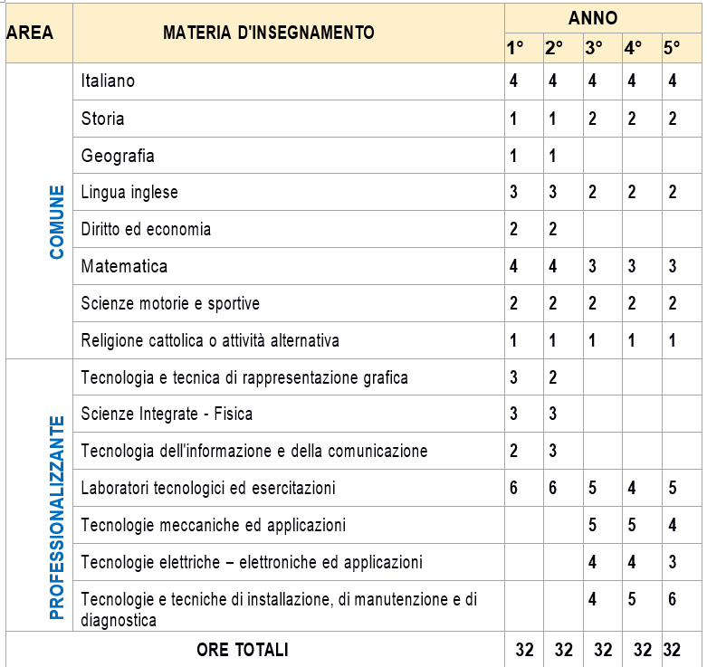 Meccanica