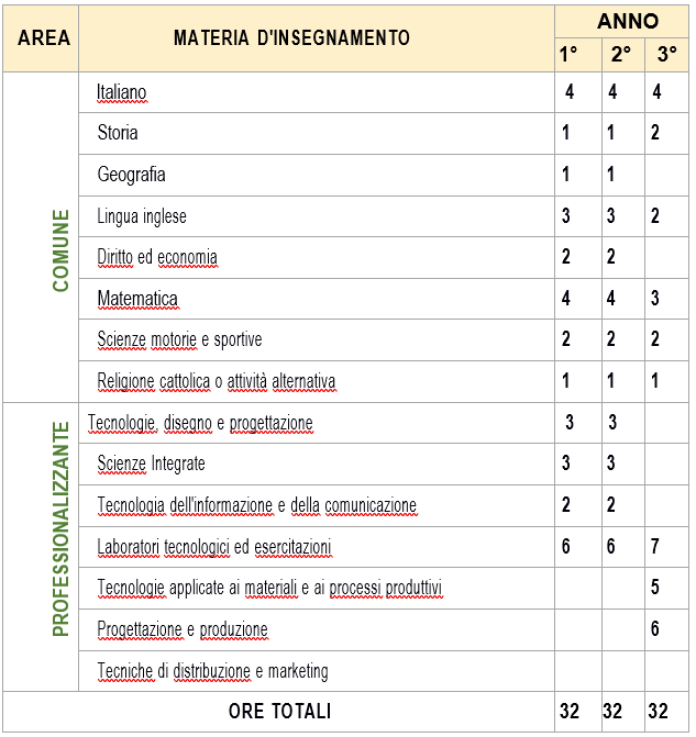 Operatore dell'abbigliamento e dei prodotti tessili per la casa