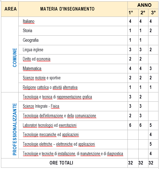 Operatore elettrico