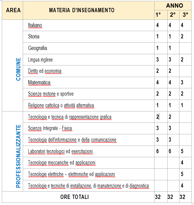 Operatore informatico