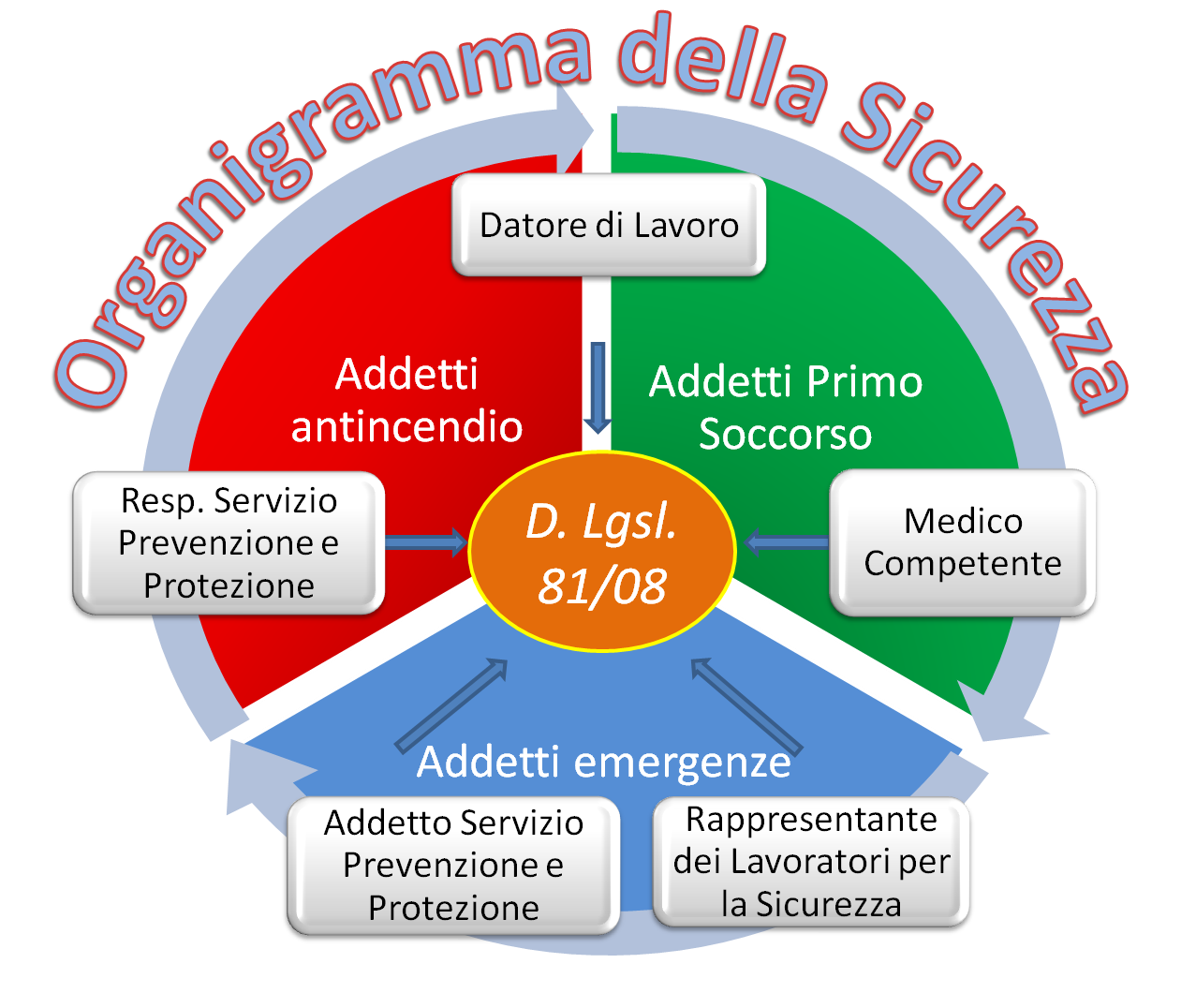 organico addetti alla sicurezza